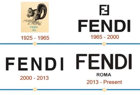 things to know about fendi|facts about fendi company.